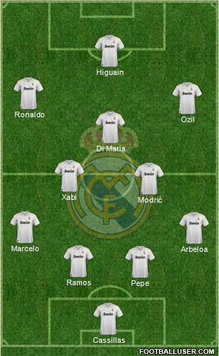 Real Madrid C.F. Formation 2012