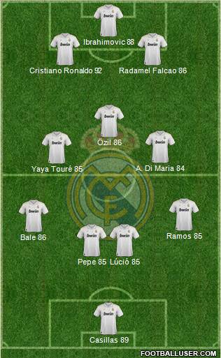 Real Madrid C.F. Formation 2012