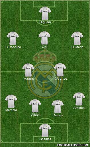 Real Madrid C.F. Formation 2012