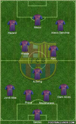 F.C. Barcelona B Formation 2012