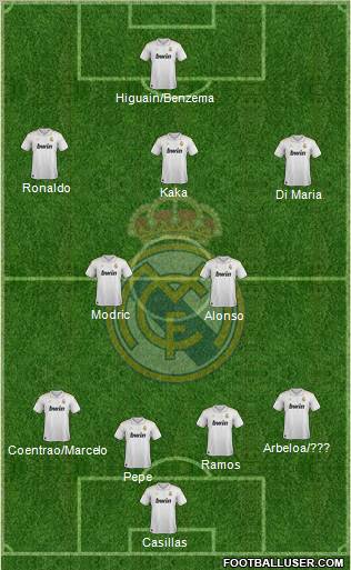 Real Madrid C.F. Formation 2012