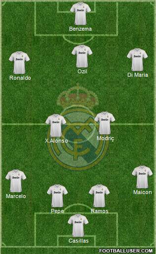 Real Madrid C.F. Formation 2012