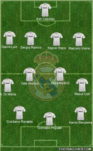 Real Madrid C.F. Formation 2012