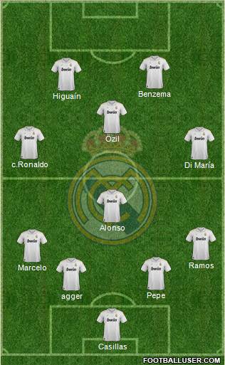 Real Madrid C.F. Formation 2012