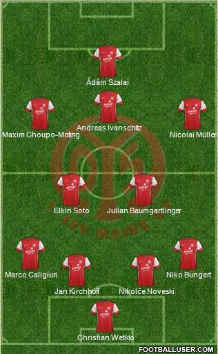 1.FSV Mainz 05 Formation 2012