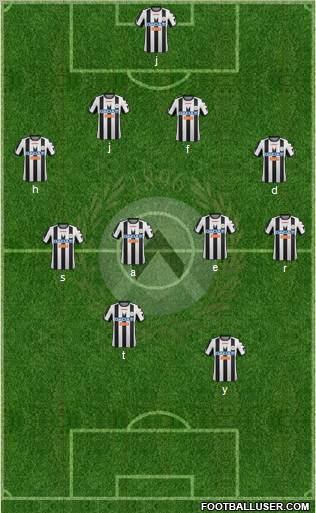 Udinese Formation 2012