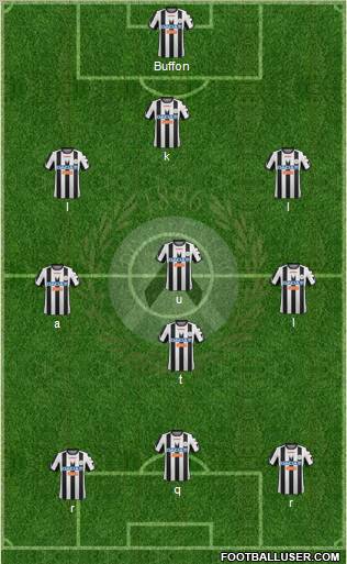 Udinese Formation 2012