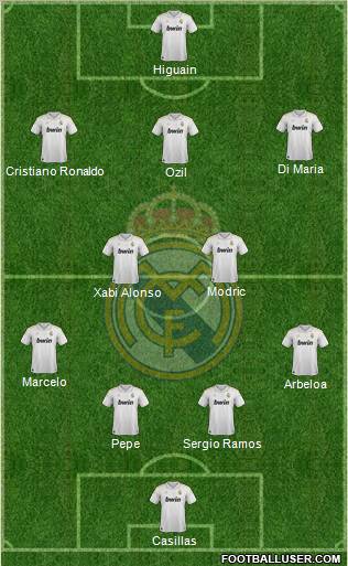 Real Madrid C.F. Formation 2012