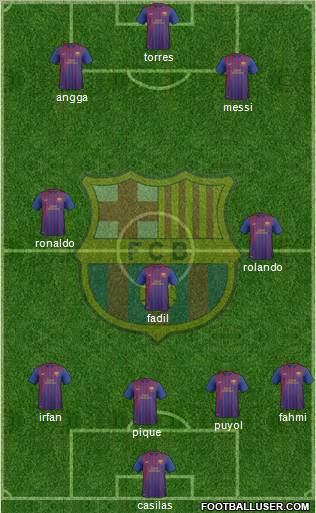 F.C. Barcelona B Formation 2012