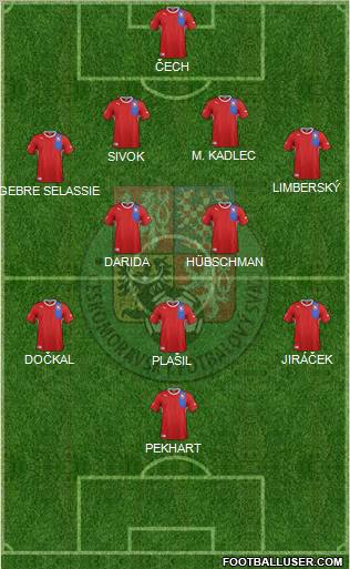 Czech Republic Formation 2012