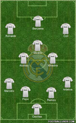 Real Madrid C.F. Formation 2012