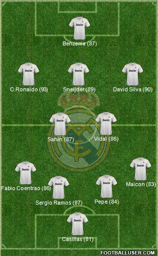 Real Madrid C.F. Formation 2012