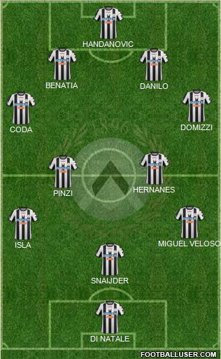 Udinese Formation 2012