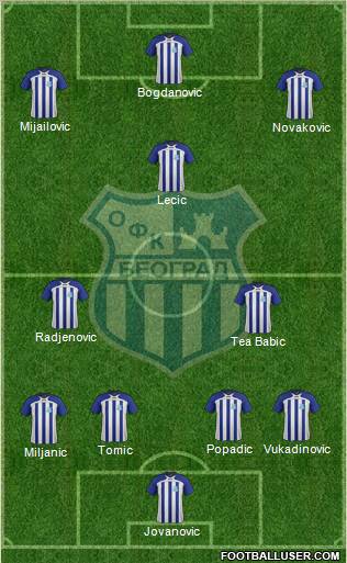 OFK Beograd Formation 2012