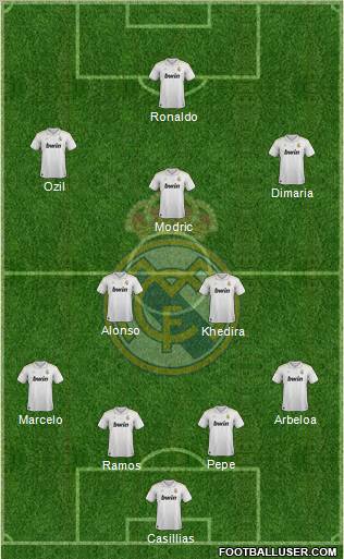 Real Madrid C.F. Formation 2012