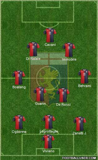 Genoa Formation 2012