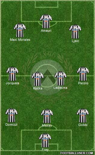 Udinese Formation 2012