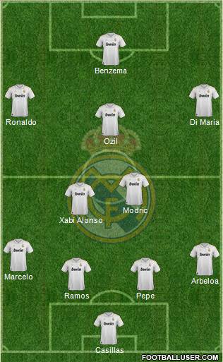 Real Madrid C.F. Formation 2012