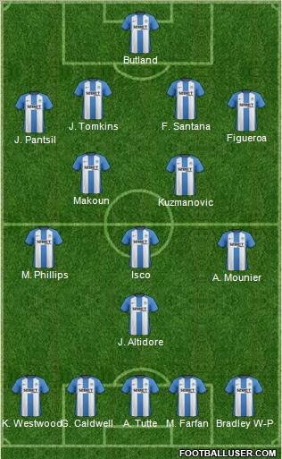 Wigan Athletic Formation 2012