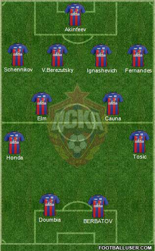 CSKA Moscow Formation 2012