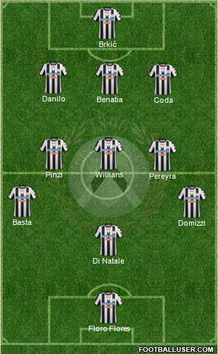 Udinese Formation 2012