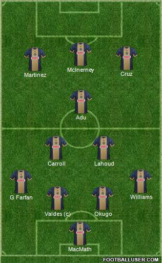 Philadelphia Union Formation 2012