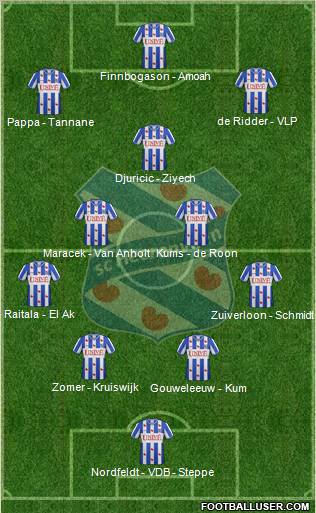 sc Heerenveen Formation 2012