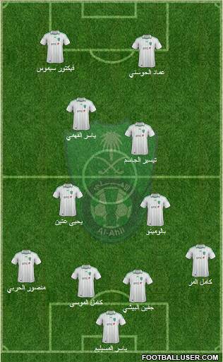 Al-Ahli (KSA) Formation 2012