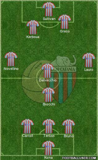 Catania Formation 2012