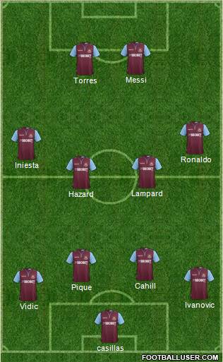 West Ham United Formation 2012