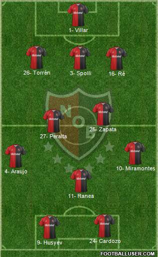 Newell's Old Boys Formation 2012