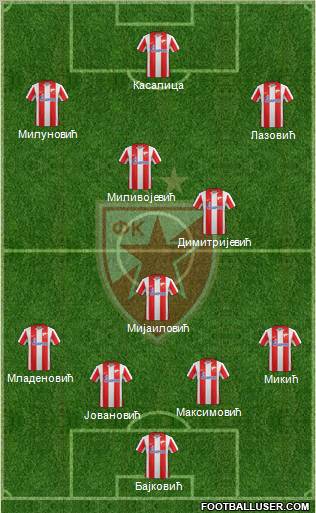 FC Red Star Belgrade Formation 2012