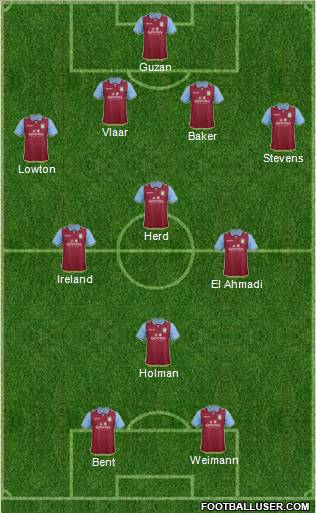 Aston Villa Formation 2012