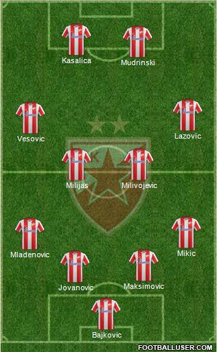 FC Red Star Belgrade Formation 2012