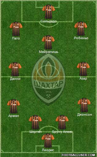 Shakhtar Donetsk Formation 2012