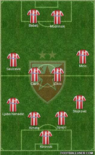 FC Red Star Belgrade Formation 2012