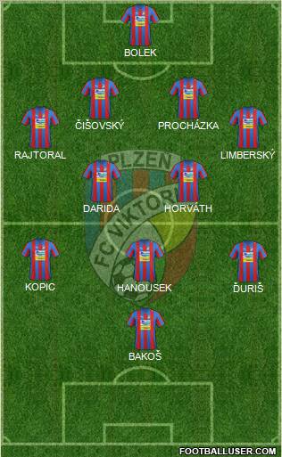 Viktoria Plzen Formation 2012