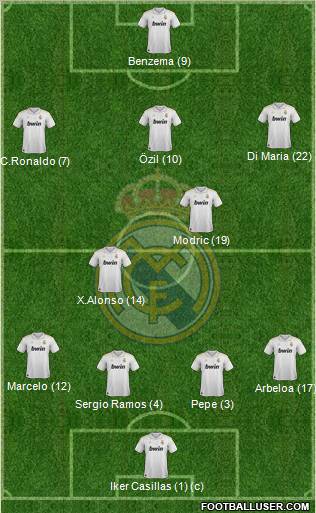 Real Madrid C.F. Formation 2012