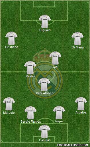 Real Madrid C.F. Formation 2012