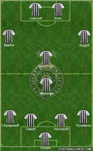 FK Partizan Beograd Formation 2012