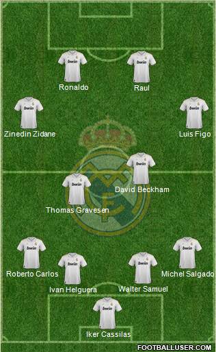 Real Madrid C.F. Formation 2012