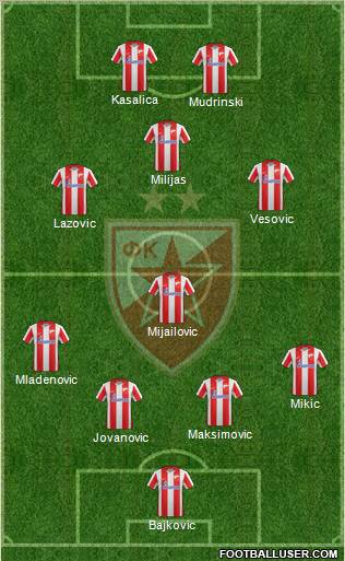 FC Red Star Belgrade Formation 2012