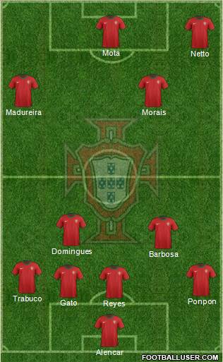 Portugal Formation 2012