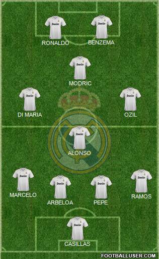 Real Madrid C.F. Formation 2012