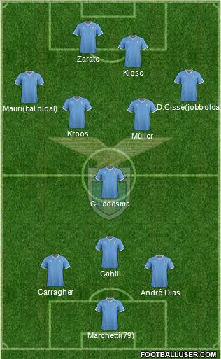 S.S. Lazio Formation 2012