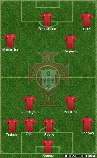 Portugal Formation 2012