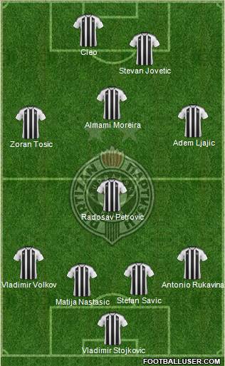 FK Partizan Beograd Formation 2012