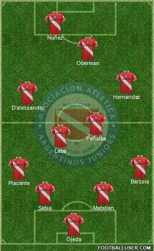 Argentinos Juniors Formation 2012