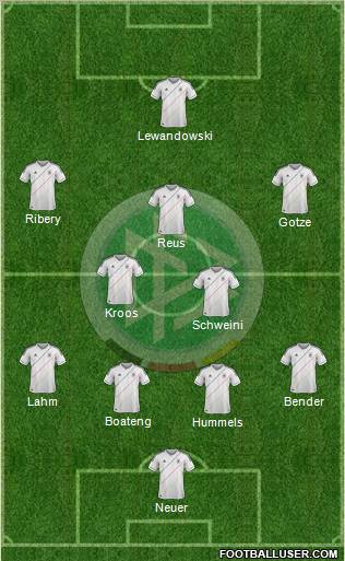 Germany Formation 2012