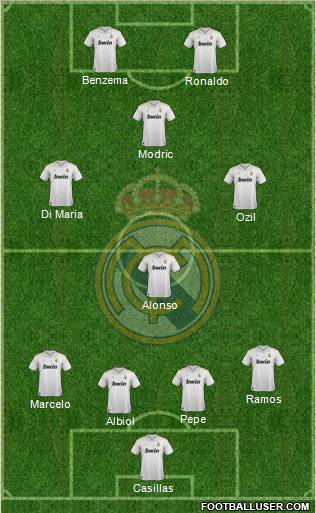 Real Madrid C.F. Formation 2012